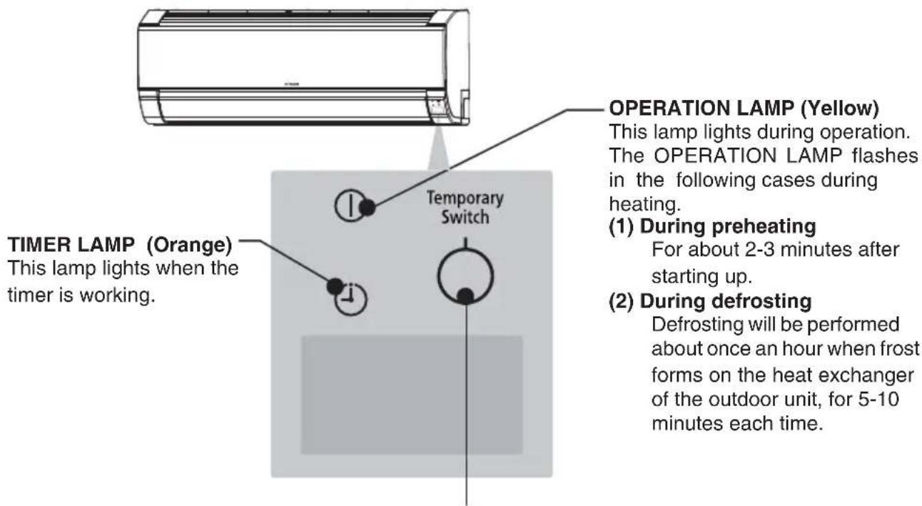 TIMER LAMP (Orange) This lamp lights when the timer is working. Temporary Switch OPERATION LAMP (Yellow) This lamp lights during operation. The OPERATION LAMP flashes in the following cases during heating. (1) During preheating For about 2-3 minutes after starting up. (2) During defrosting Defrosting will be performed about once an hour when frost forms on the heat exchanger of the outdoor unit, for 5-10 minutes each time.