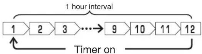 HITACHI RAS-X10EAG - OFF TIME setting - 3
