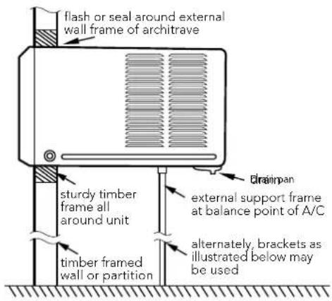 flash or seal around external wall frame of architrave sturdy timber frame all around unit timber framed wall or partition drainpan external support frame at balance point of A/C alternately, brackets as illustrated below may be used