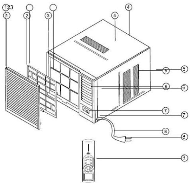 Technical diagram of an air conditioner unit with numbered components and labeled parts