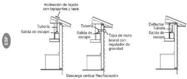 Inclinación de tejado con tapajuntas y tapa Tubería Salida de escape Tubería Salida de escape Tapa de muro lateral con regulador de gravidad Deflector Tubería Salida de escape Descarga vertical Recirculación