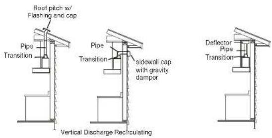 Roof pitch w/ Flashing and cap Pipe Transition Vertical Discharge Rectirculating Pipe Transition sidewall cap with gravity damper Deflector Pipe Transition