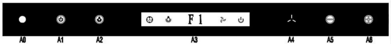 A0 A1 A2 F 1 A3 A4 A5 A6