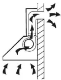 Defy DCH 318 - Mode of operation - 1