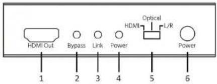 HDMI Out Bypass Link Power Optical L/R Power 1 2 3 4 5 6