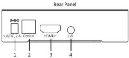 Rear Panel 5 V/DC, 2 A Optical HDMI In L/R 1 2 3 4