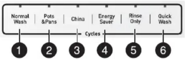 INSIGNIA NS-DWH2SS8 - Using the control panel - 1
