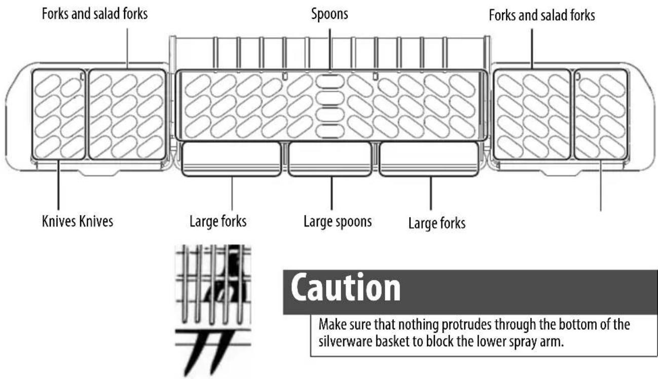 Forks and salad forks Spoons Forks and salad forks Knives Knives Large forks Large spoons Large forks Caution Make sure that nothing protrudes through the bottom of the silverware basket to block the lower spray arm.