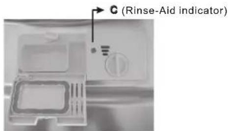 C (Rinse-Aid indicator)