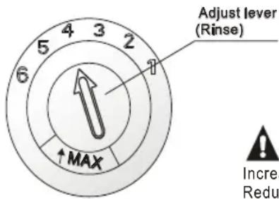 Adjust lever (Rinse) ↑MAX Increase: Reduce
