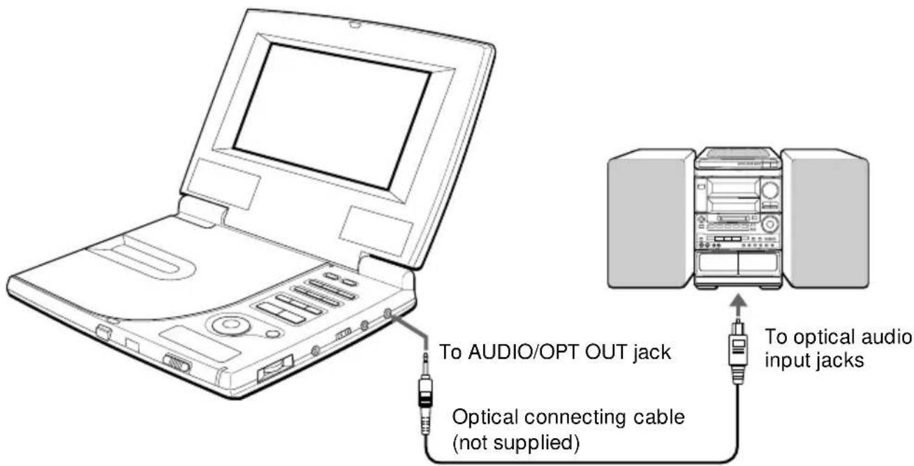 To AUDIO/OPT OUT jack Optical connecting cable (not supplied) To optical audio input jacks