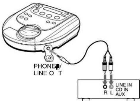 PHONE/ LINE O T LINE IN CD IN AUX