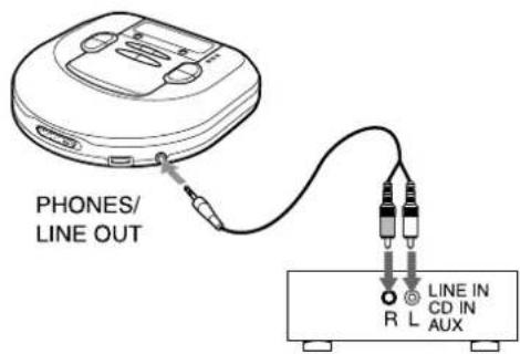 PHONES/ LINE OUT R L LINE IN CD IN AUX