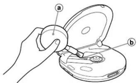 Diagram showing a hand using a tool to adjust or install a CD or DVD disc, labeled with parts a and b.