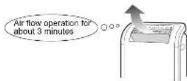 SHARP DW-D20A - It will take about 3 minutes to start dehumidifying again for re-operation - 1