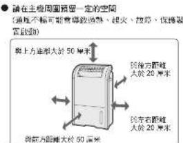 請在主機周圍预留一定的空間 (通號不顯可能會導致過熱、熄火、故障、保護裝置啟動) 與上方進程大於 50 厘米 與前方距離大於 20 厘米 與右前距離大於 20 厘米