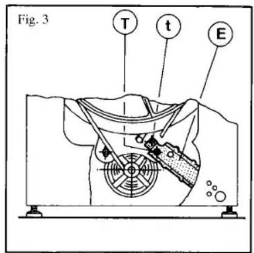 Fig. 3 T t E