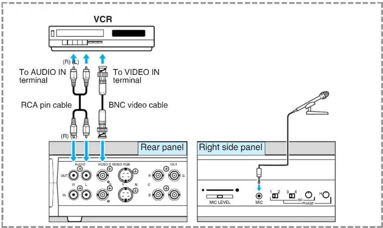 VCR To AUDIO IN terminal RCA pin cable (R) (L) To VIDEO IN terminal BNC video cable (A) Rear panel AUDIO VIDEO S VIDEO RGB OUT R L G IN Y N C B OUT R L G N B R H MIC LEVEL MIC 1 2 3 4 H SC PHASE