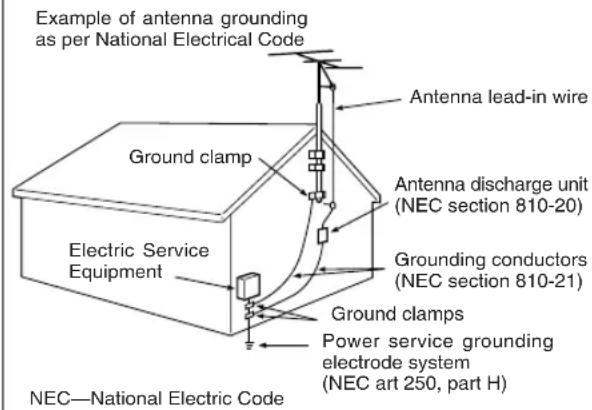 Example of antenna grounding as per National Electrical Code Antenna lead-in wire Ground clamp Antenna discharge unit (NEC section 810-20) Grounding conductors (NEC section 810-21) Electric Service Equipment Ground clamps Power service grounding electrode system (NEC art 250, part H) NEC—National Electric Code