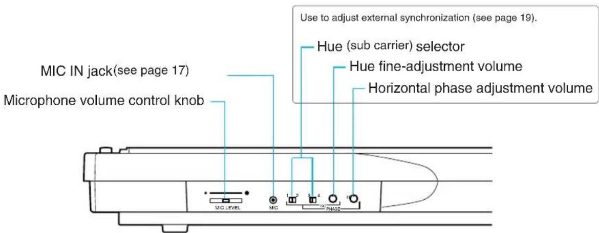MIC IN jack(see page 17) Microphone volume control knob Use to adjust external synchronization (see page 19). Hue (sub carrier) selector Hue fine-adjustment volume Horizontal phase adjustment volume MIC LEVEL MIC 1 2 3 4 PHASE