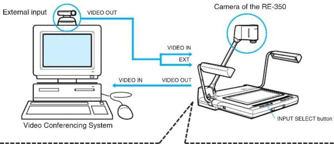 CANON RE-350 - Using External Synchronization - 1