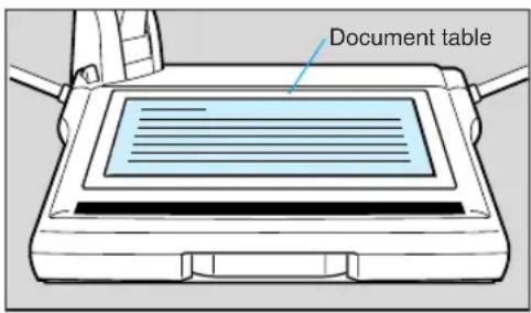 Document table