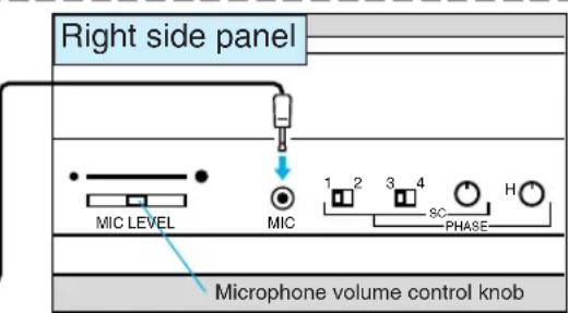 Right side panel MIC LEVEL MIC 1 2 3 4 SC H PHASE Microphone volume control knob
