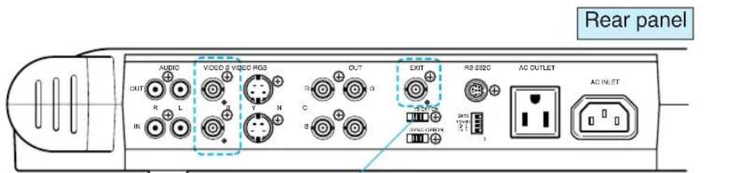 Rear panel AUDIO VIDEO B VIDEO RGS OUT EXIT R3-2020 AC OUTLET AC INLET OUT R L N C B 1000 IN SYNC OPEN 3