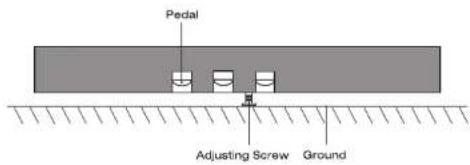 Pedal Adjusting Screw Ground