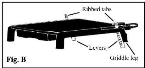 Ribbed tabs Levers Griddle leg Fig. B