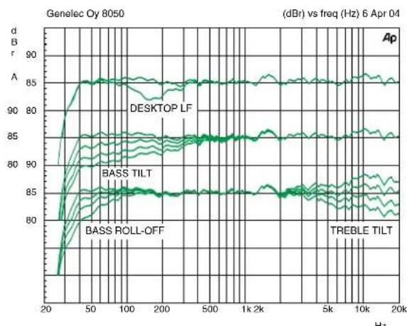GENELEC 8050B - WARNING! - 3