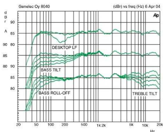 GENELEC 8050B - WARNING! - 1