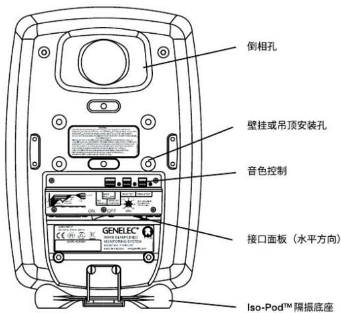 倒相孔 壁挂或吊顶安装孔 音色控制 接口面板(水平方向) GENELEC® MAD SAMPLED® MANFORDING SYSTEM ISO-POD™隔振底座