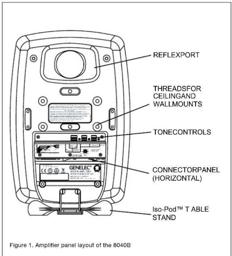 REFLEXPOR THREADSFOR CEILINGAND WALLMOUNTS TONECONTROLS CONNECTORPANEL (HORIZONTAL) ISO-Pod™ T ABLE STAND Figure 1. Amplifier panel layout of the 8040B