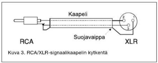 Kuva 3. RCA/XLR-signaalikaapelin kytkentä RCA Kaapeli Suojavaippa XLR