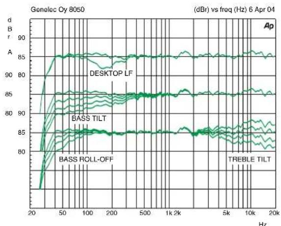 GENELEC 8050B - Takuu - 3