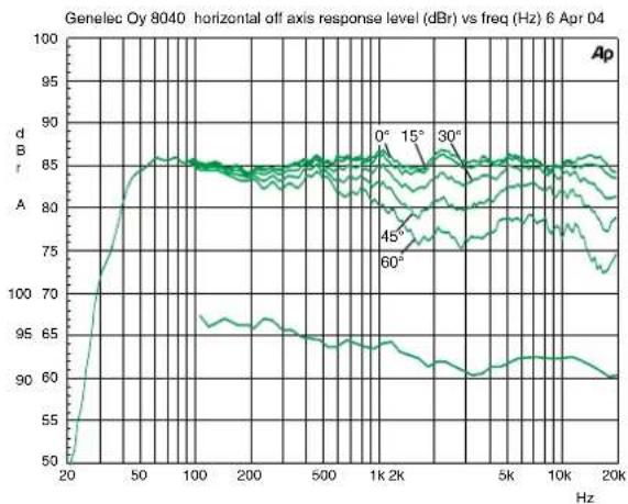 GENELEC 8050B - WARNING! - 2