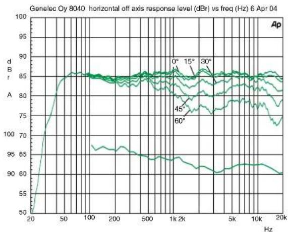 GENELEC 8050B - Takuu - 2