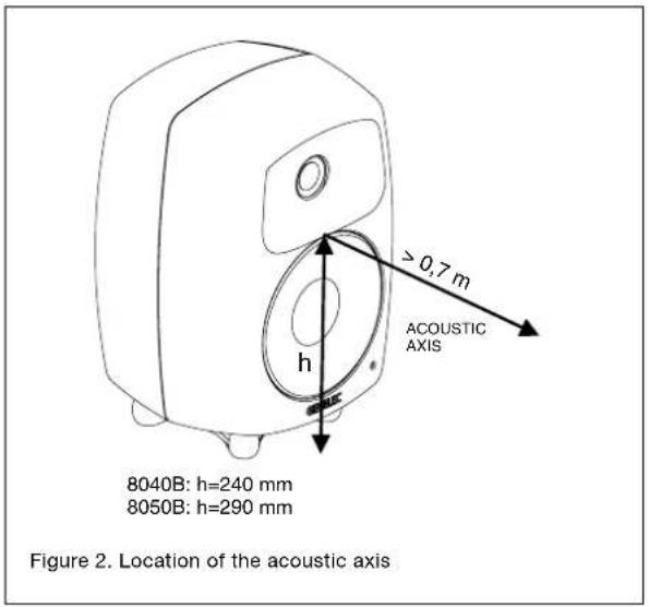 8040B: h=240 mm 8050B: h=290 mm Figure 2. Location of the acoustic axis h ≥ 0,7 m ACOUSTIC AXIS hC Figur 2. Location of the acoustic axis