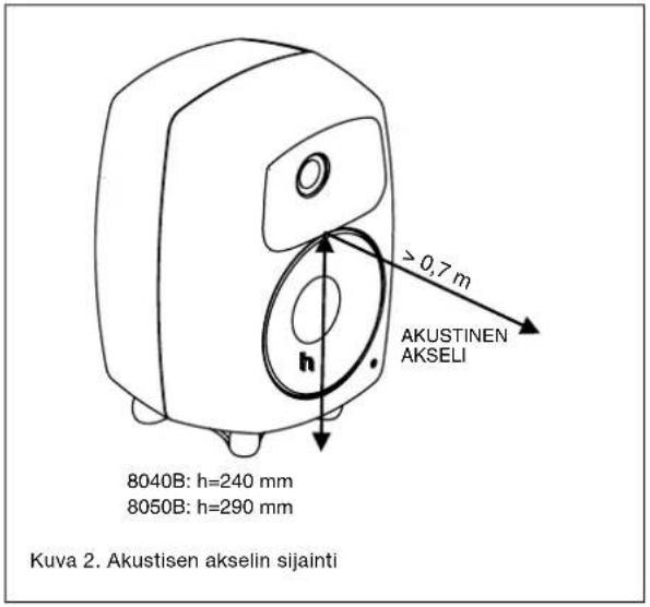 Akustinen AKSELI 8040B: h=240 mm 8050B: h=290 mm > 0,7 m Kuva 2. Akustisen akselin sijainti