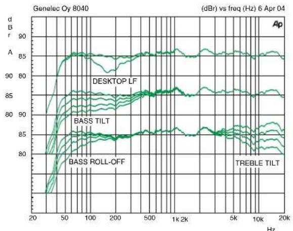 GENELEC 8050B - 警告! - 1