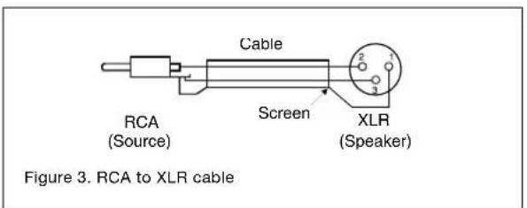 Cable RCA (Source) Screen XLR (Speaker) Figure 3. RCA to XLR cable