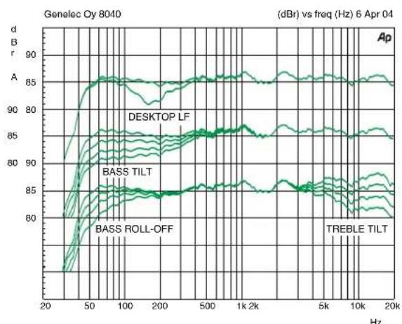 GENELEC 8050B - Takuu - 1