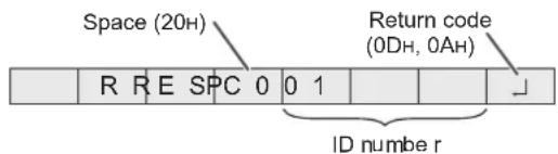 Space (20H) Return code (0DH, 0AH) R R E SPC 0 0 1 ID number r