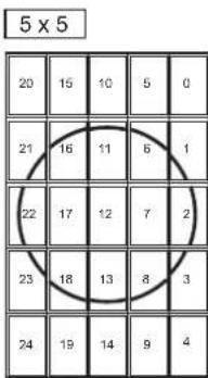 5 x 5 20 16 10 5 0 21 16 11 6 1 22 17 12 7 2 23 18 13 8 3 24 19 14 9 4