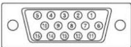 SHARP PN-V701 - ■ D-sub input terminal pins - 1