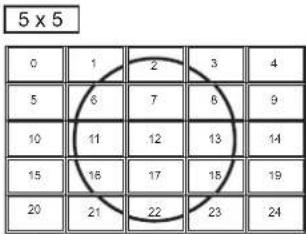 5 x 5 0 1 2 3 4 5 6 7 8 9 10 11 12 13 14 15 16 17 18 19 20 21 22 23 24