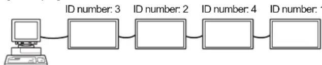graph LR A["Computer"] --> B["Rectangular Node 1"] B --> C["Rectangular Node 2"] C --> D["Rectangular Node 3"] D --> E["Rectangular Node 4"] E --> F["Rectangular Node 5"]