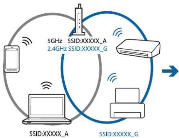EPSON EcoTank EP-M570T - ネットワーク接続に問題がないのに機器から接続できない - 5