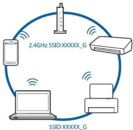 EPSON EcoTank EP-M570T - ネットワーク接続に問題がないのに機器から接続できない - 6